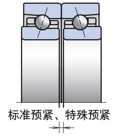 特殊预紧